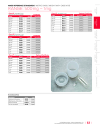 Thumbnail of document Data Sheet - Calibration Weights 20 kg through 1 g Range, OILM Class M2